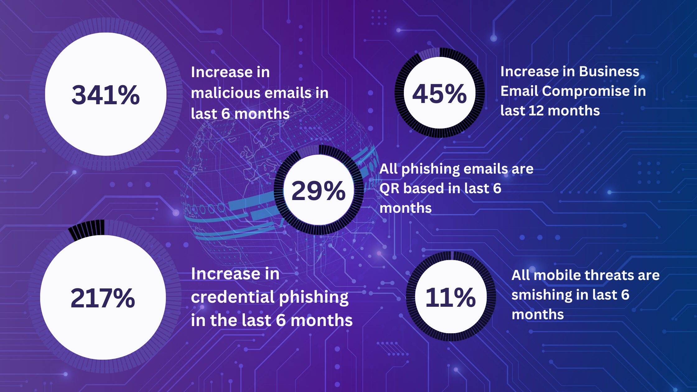 P.I.V.O.T Phishing Banner"