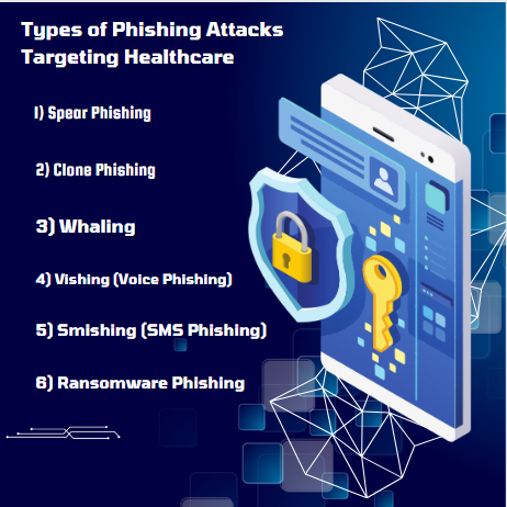 P.I.V.O.T Phishing"