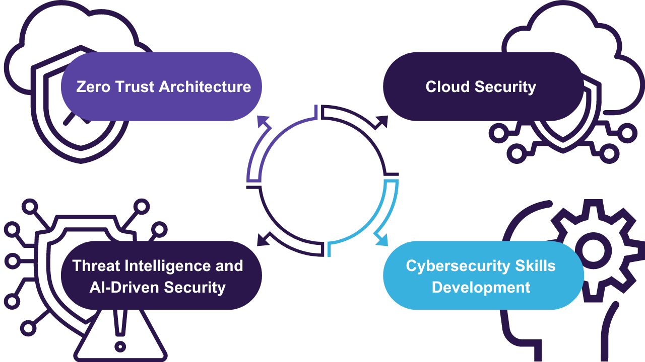 Emerging Trends in Indian Cybersecurity