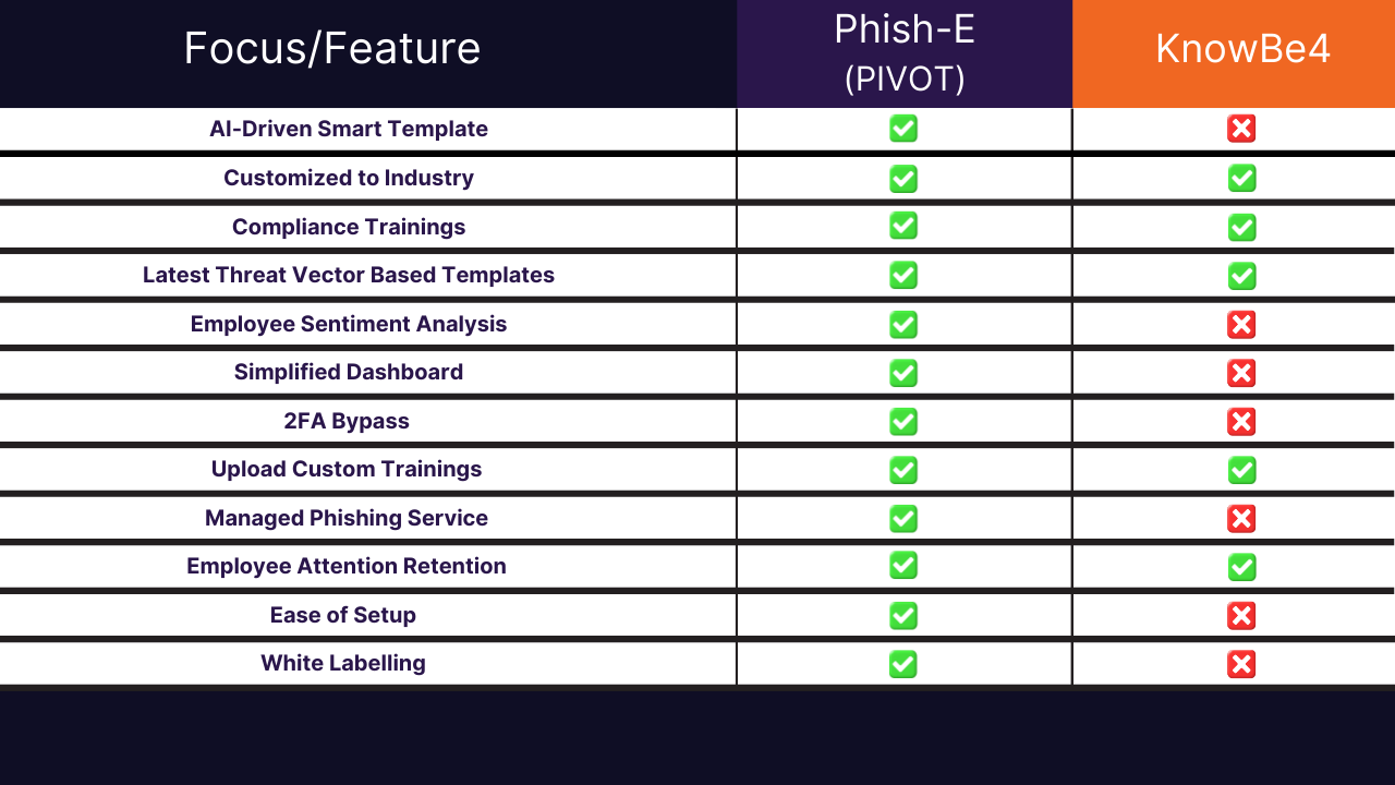 PIVOT Phish-E"