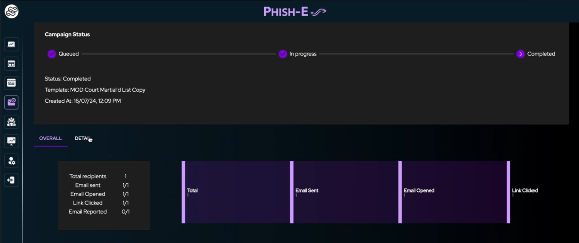 P.I.V.O.T Phish-E dashbaord"